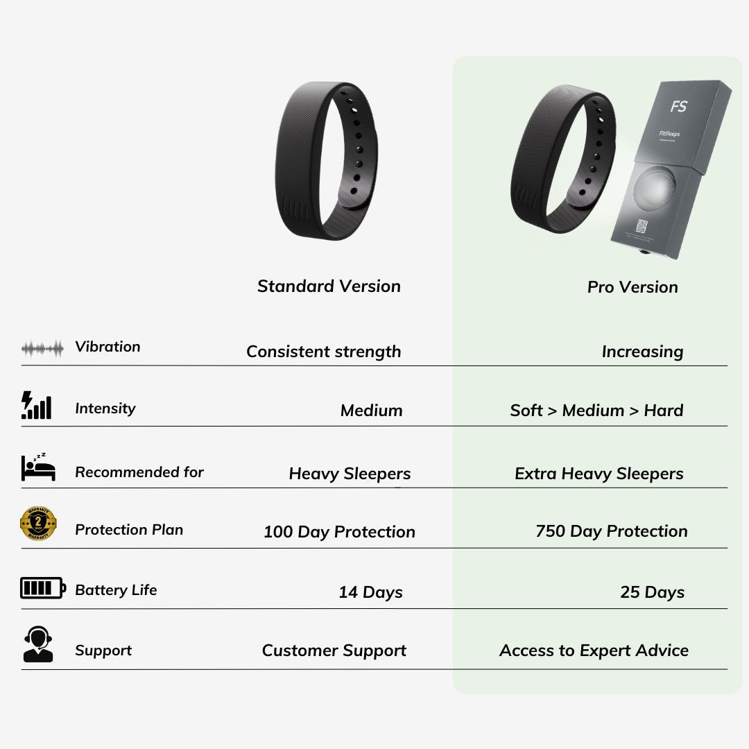 Fitsleeps 100% Wake-Up Alarm - black