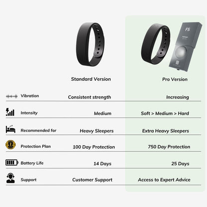 Fitsleeps 100% Wake-Up Alarm - black